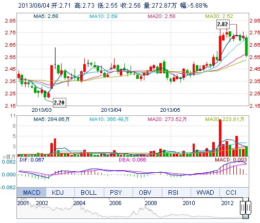 京東方A利潤增長反遭大股東減持 散戶:咱還堅持啥 京東方A利潤增長反遭大股東減持 散戶:咱還堅持啥