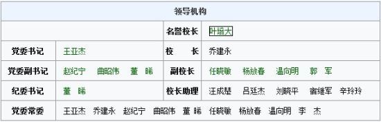 北京郵電大學主頁中領(lǐng)導機構(gòu)一欄中校長已經(jīng)更新為喬建永