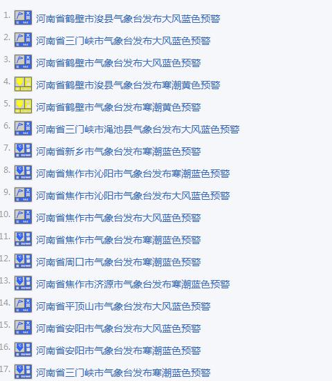 上周末河南發布9個寒潮預警8個大風預警