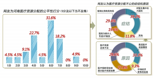 大醫院一“床”難求:打了3天地鋪也沒排上床位 大醫院一“床”難求:打了3天地鋪也沒排上床位