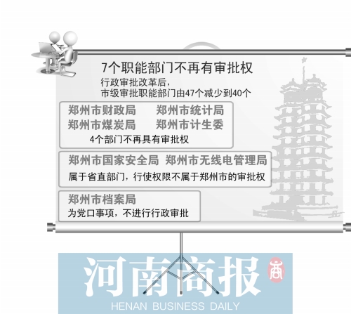 7個職能部門不再有審批 鄭萌/制圖 7個職能部門不再有審批 鄭萌/制圖