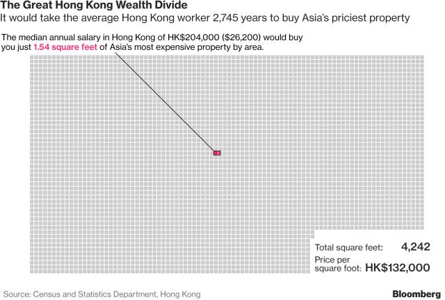 這個樓盤創下亞洲記錄:每平米122萬 有名人做鄰居