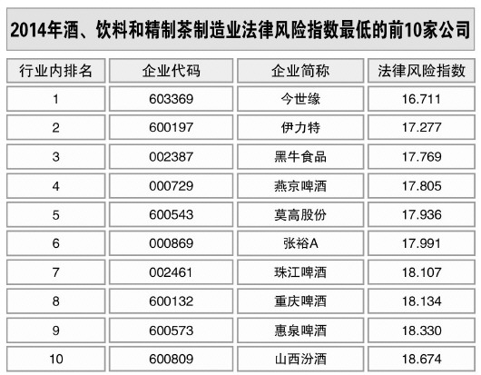 酒、飲料和精制茶制造業風險略升 酒、飲料和精制茶制造業風險略升